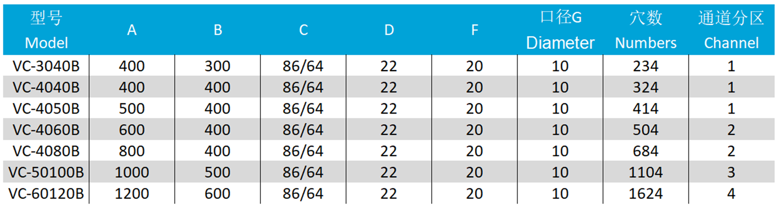 多孔真空吸盘参数表 - 副本.png