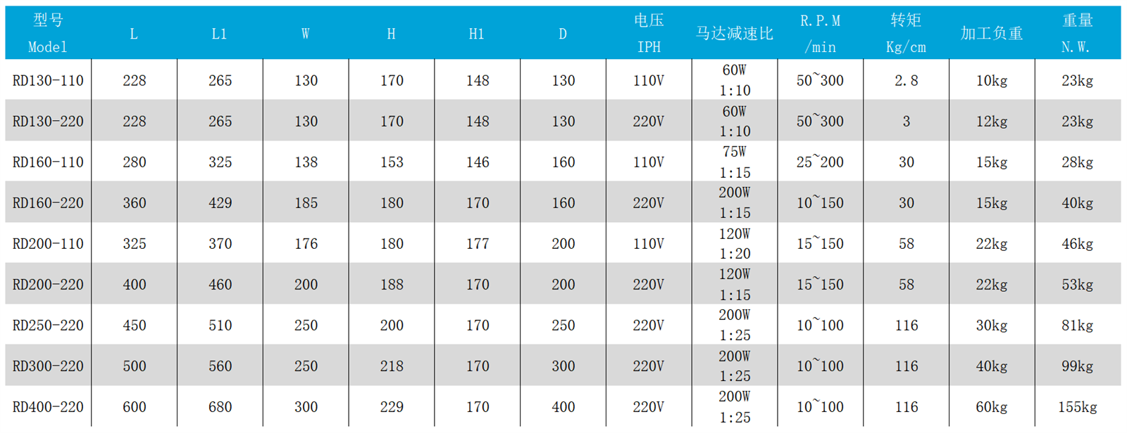 精密微调旋转盘参数表 - 副本.png